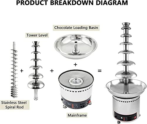 Diagram van chocoladetoren met onderdelen en uitleg