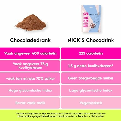 Vergelijking van chocoladedrank met Nick's Chocodrink.